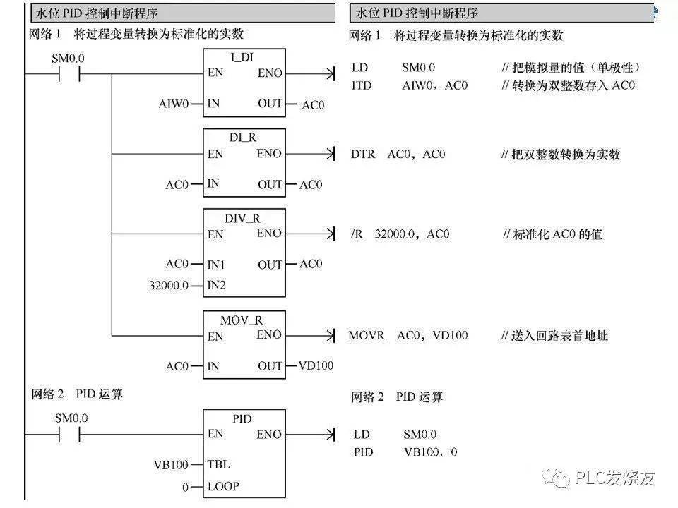 新手入门西门子plc变频器和触摸屏综合应用