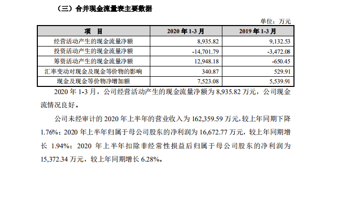 市值100亿卫浴行业第6家公司主板上市股票代码603408