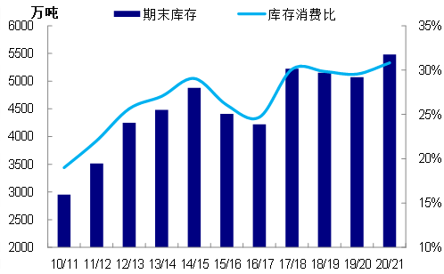 半年報 | 白糖:區間震盪,行業政策主導價格走勢_農產品期貨