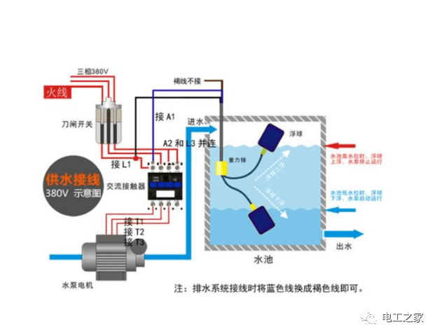 380v接触器接浮球图图片