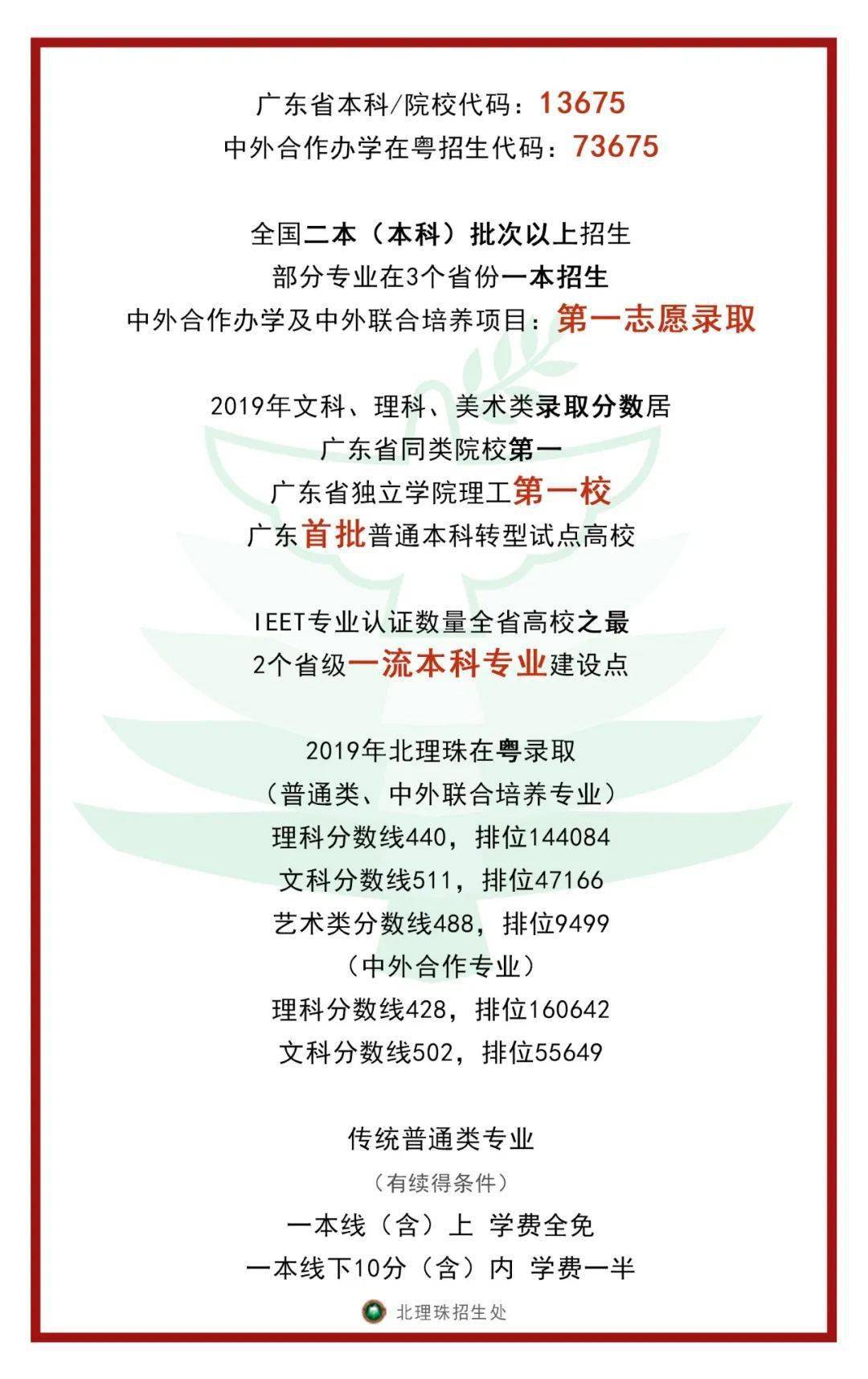 欢迎大家报考北京理工大学珠海学院!