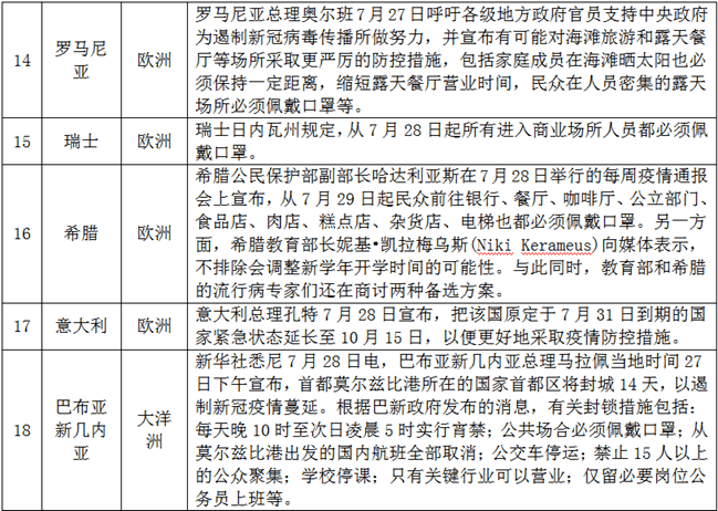 一周更新全球新冠疫情管控措施