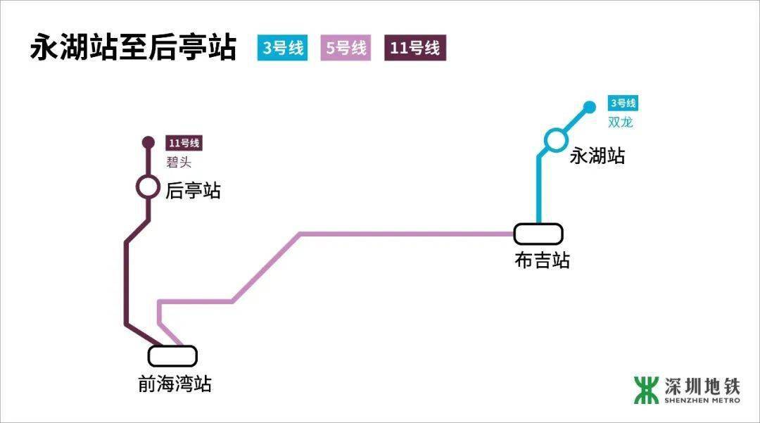 站的 票价变化为例 之前,乘客要在永湖站 经3号线至布吉站换乘5号线