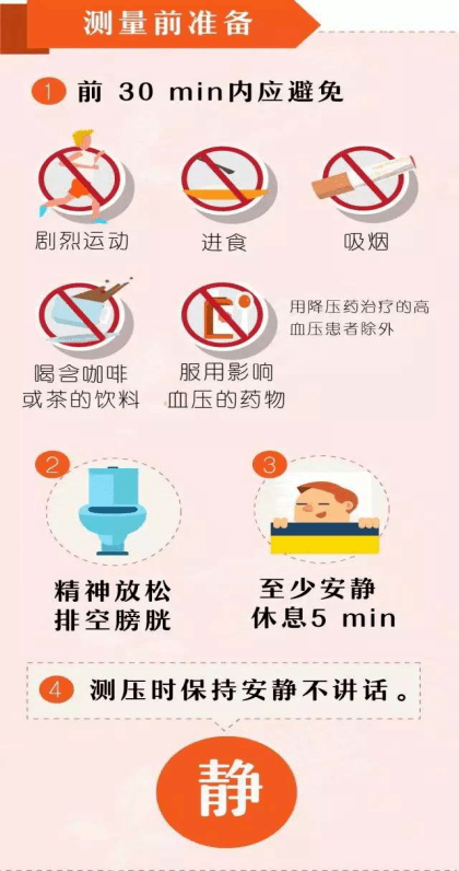 高血压注意事项 来自搜狐网
