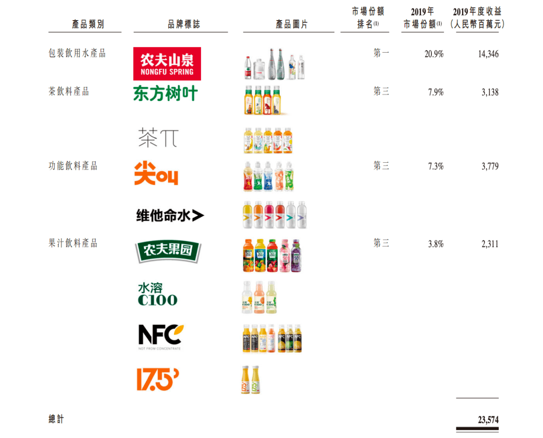 农夫山泉销量图表图片