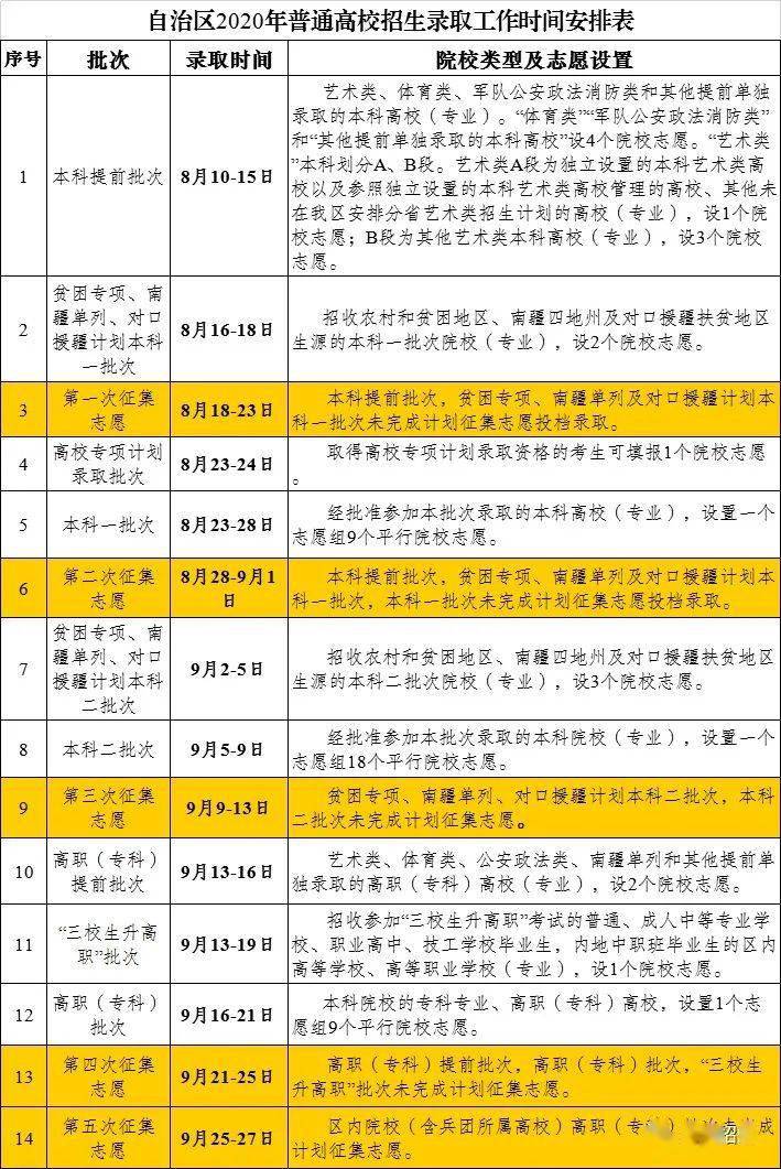 高考志愿填报时间2021山东_高考志愿填报截止时间山东_2024年山东高考志愿填报时间及填报指南