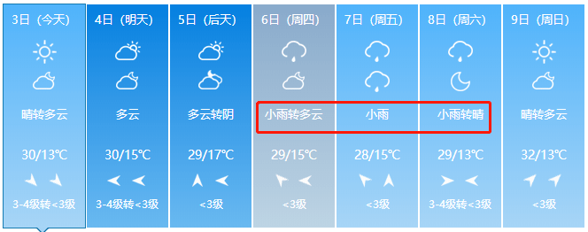 小雨,中雨,雷陣雨