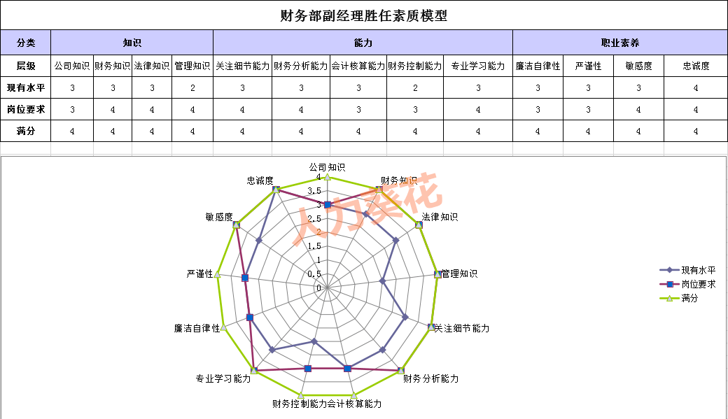 员工能力素质模型xlsx