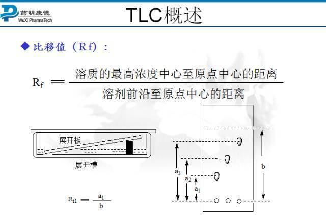 薄层色谱,或称薄层层析(thin