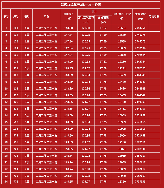 梅溪湖全新盘价格表公布!