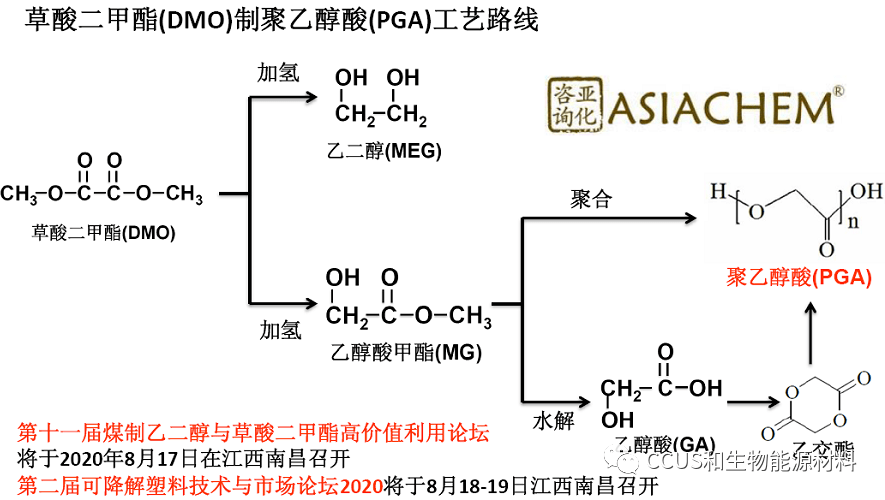 草酸二甲酯dmo图片