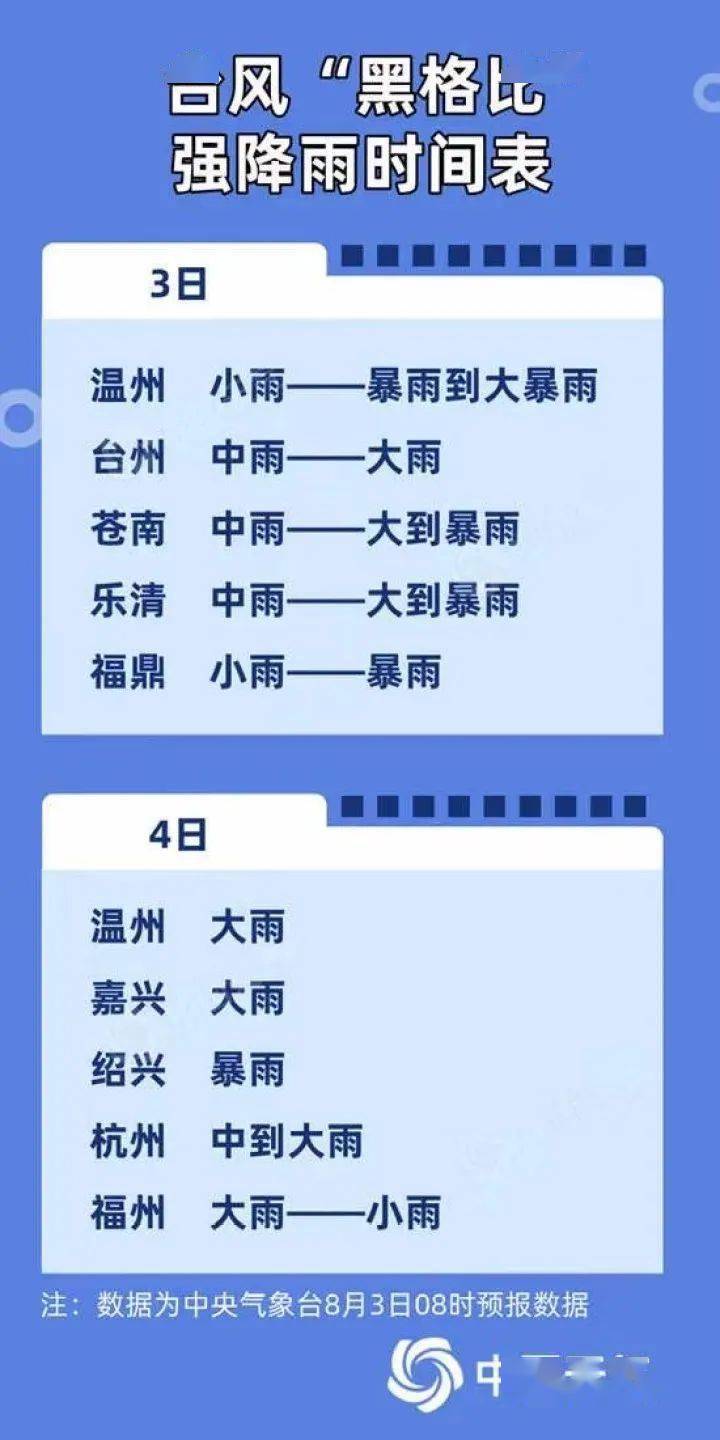 颱風黑格比體型小能量集中有爆發增強的可能性溫州杭州都發了颱風預警