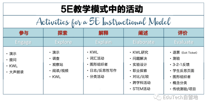 bscs5e一个教学模式