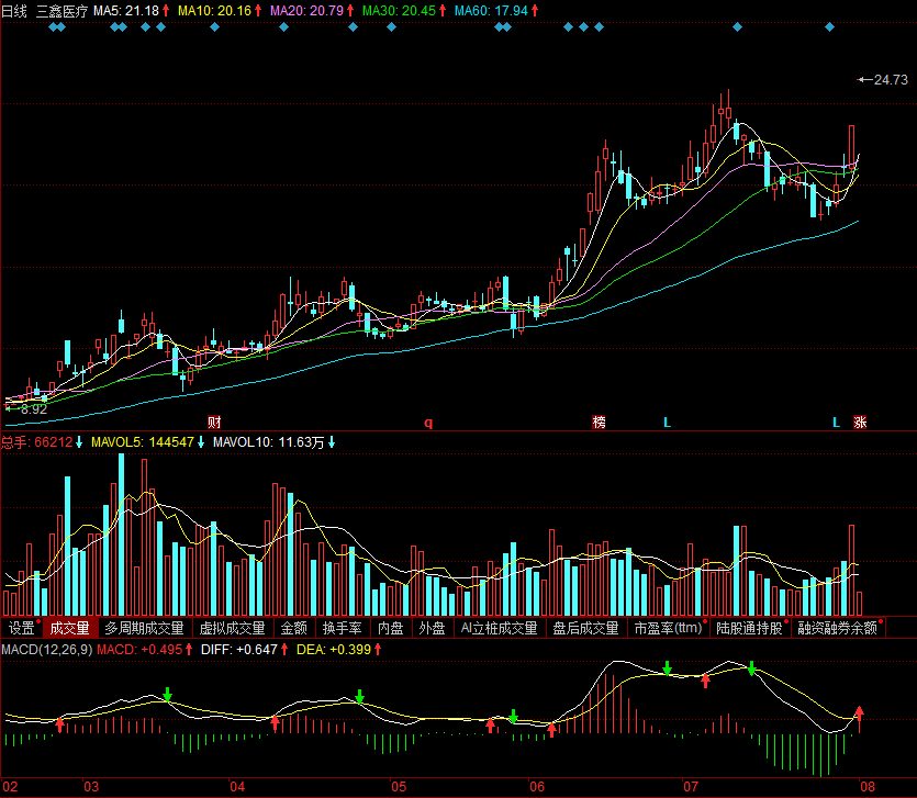 中亚股份(300512)中水渔业(000798)康德莱(603987)北斗星通(002151)