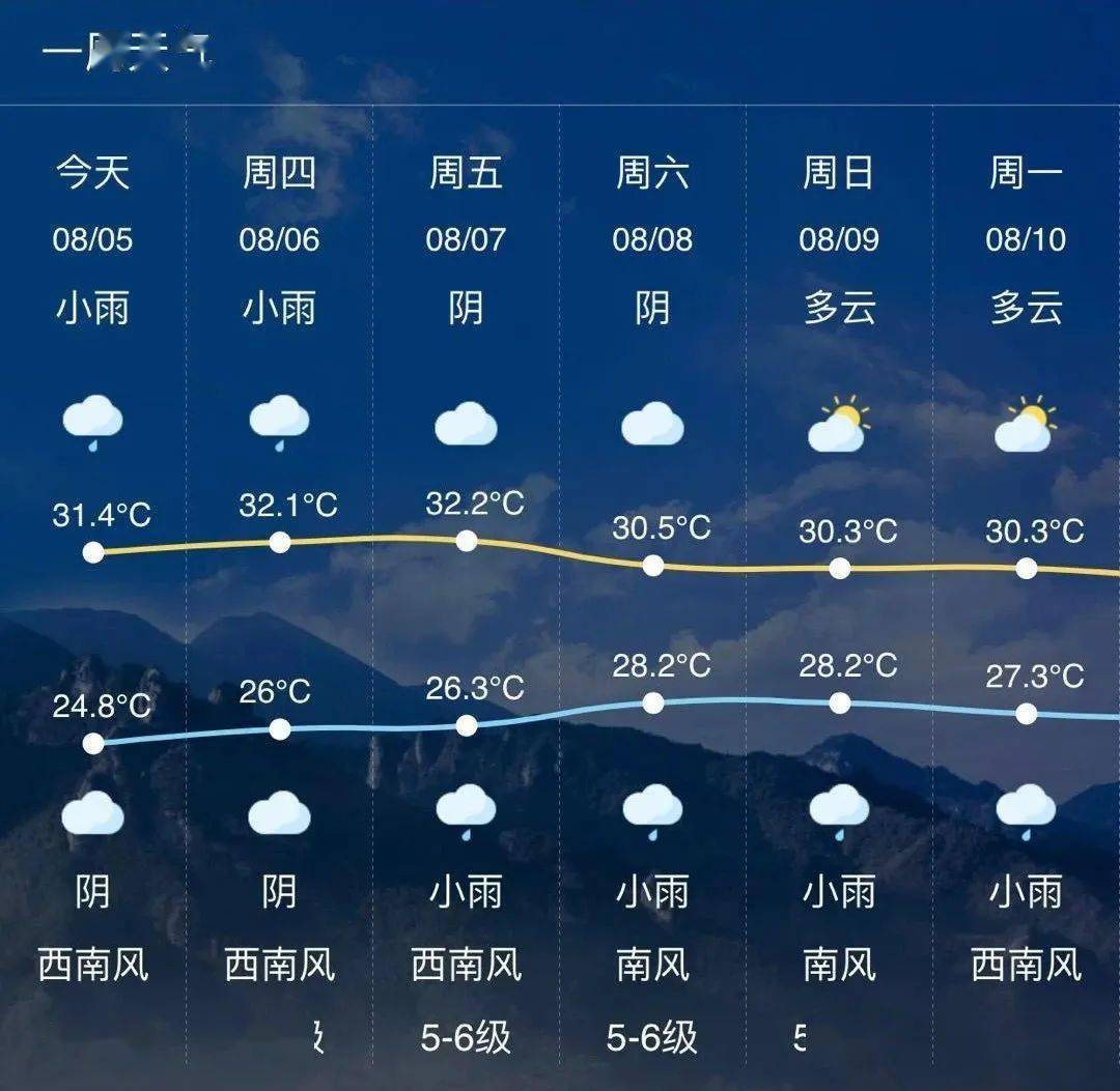 乐清结束防台风Ⅲ级应急响应接下来天气
