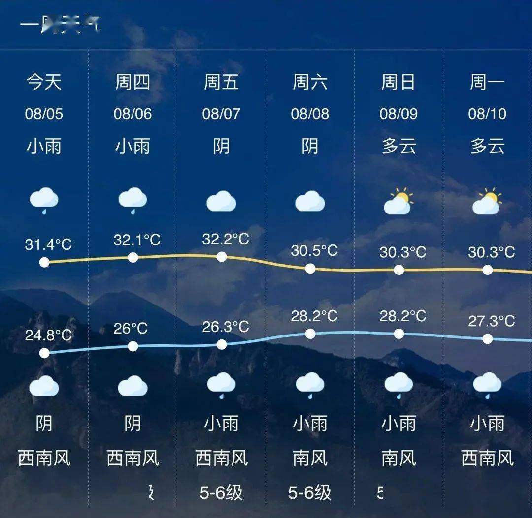 樂清結束防颱風Ⅲ級應急響應接下來天氣