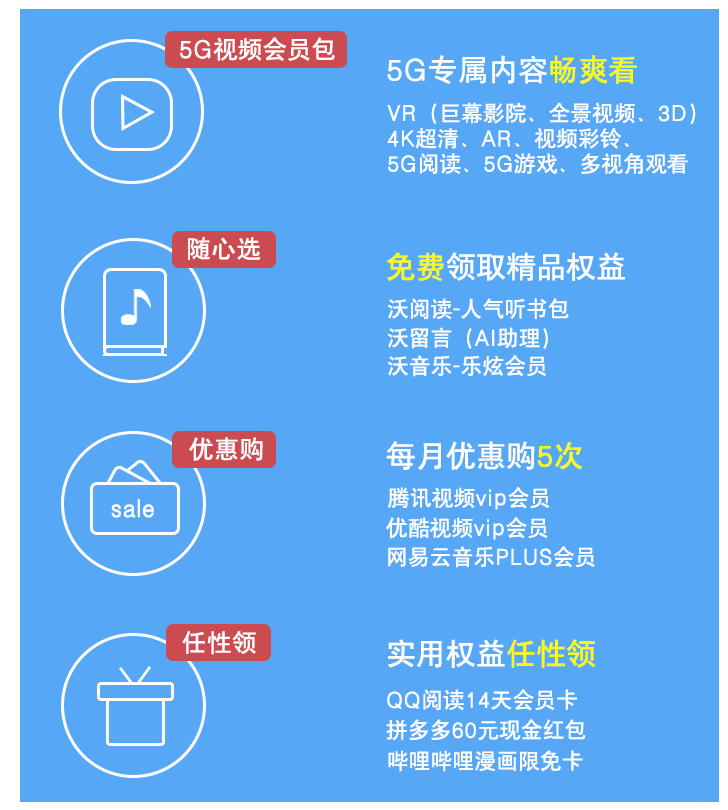【联通你我 让未来生长】5g畅爽冰激凌~多款套餐任君选!