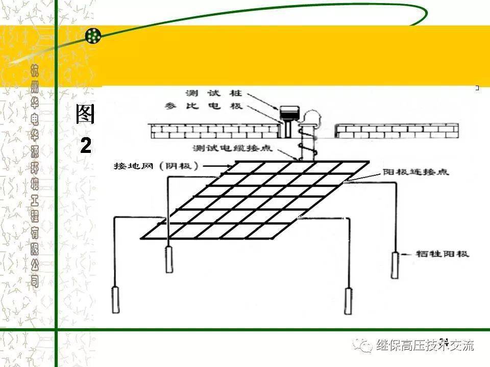 接地装置阴极保护防腐蚀技术详解