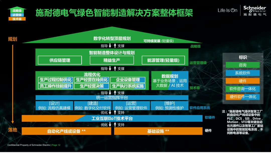 数字经济时代智能制造更需绿色领导力