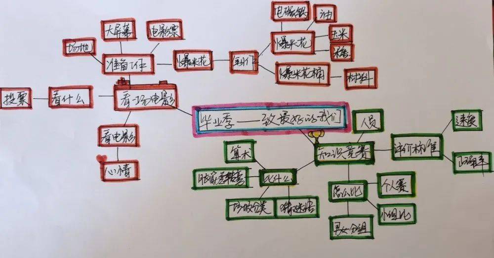 温心直播丨大班毕业季系列活动三一场电影和一次知识竞赛
