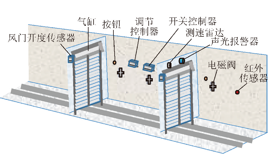 煤矿智能化技术创新论坛视频回放山东科技大学卢新明矿井通风智能化