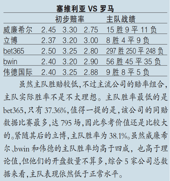 今日赛事赔率分析:67卡马亚备受支持,佐加顿斯值得一搏67!_统计