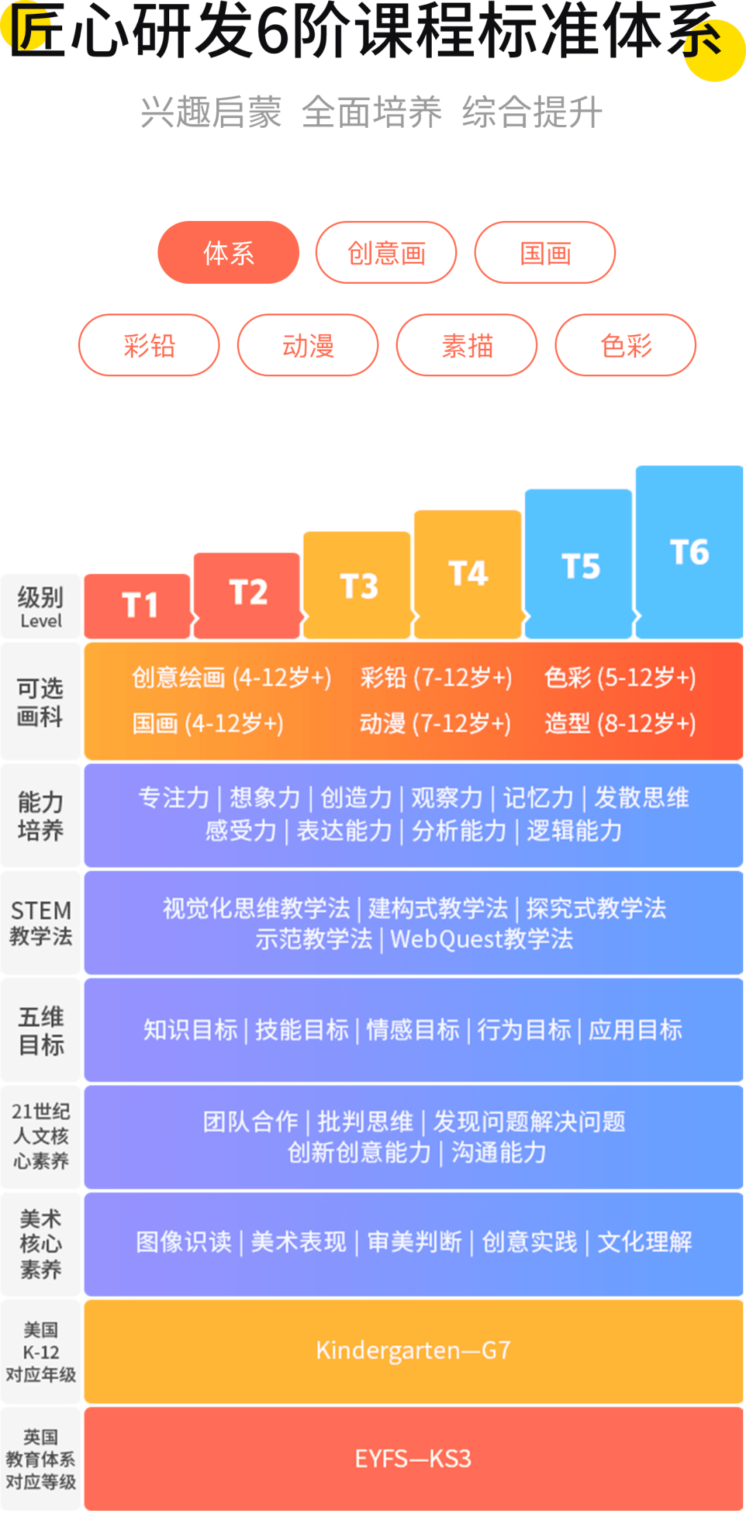 为什么卢浮宫大师们这么博学,原来画画能提高30%智商