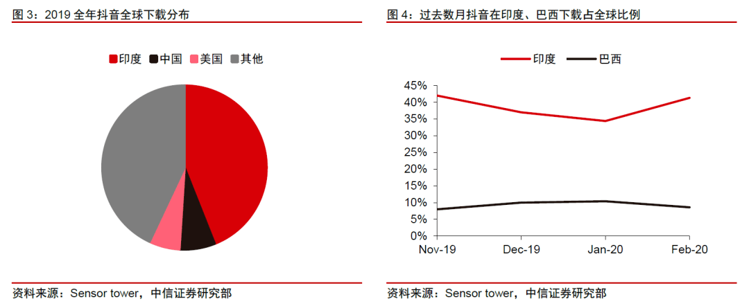 微软想把tiktok全球业务一锅端看看抖音在全球有多猛