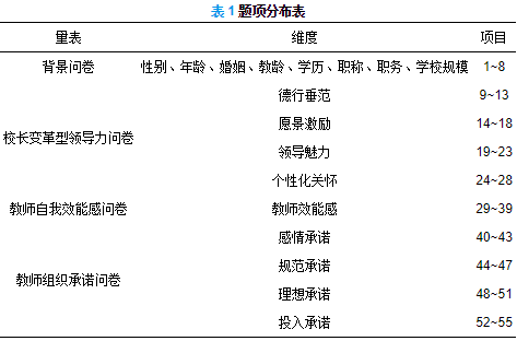 劉莉莉孔曼變革型領導力與教師組織承諾的關係研究教師自我效能感的