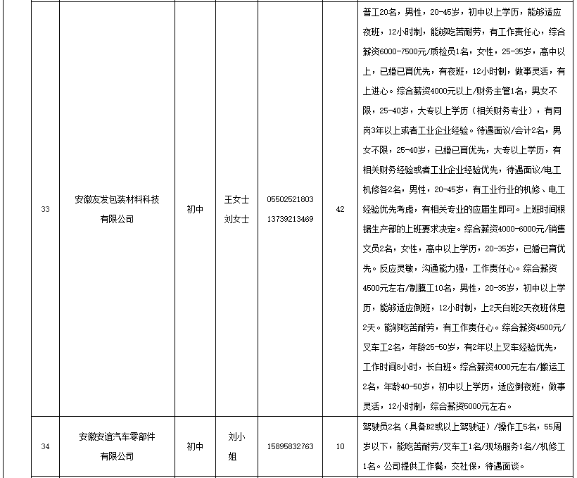 来安临时工