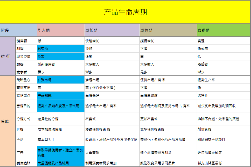 普遍定价策略与saas产品定价