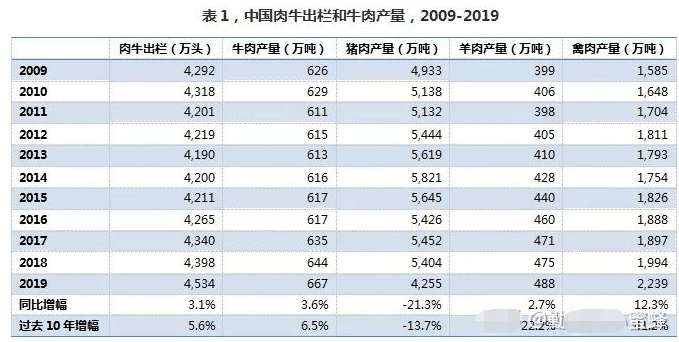 肉牛生长规律表图片