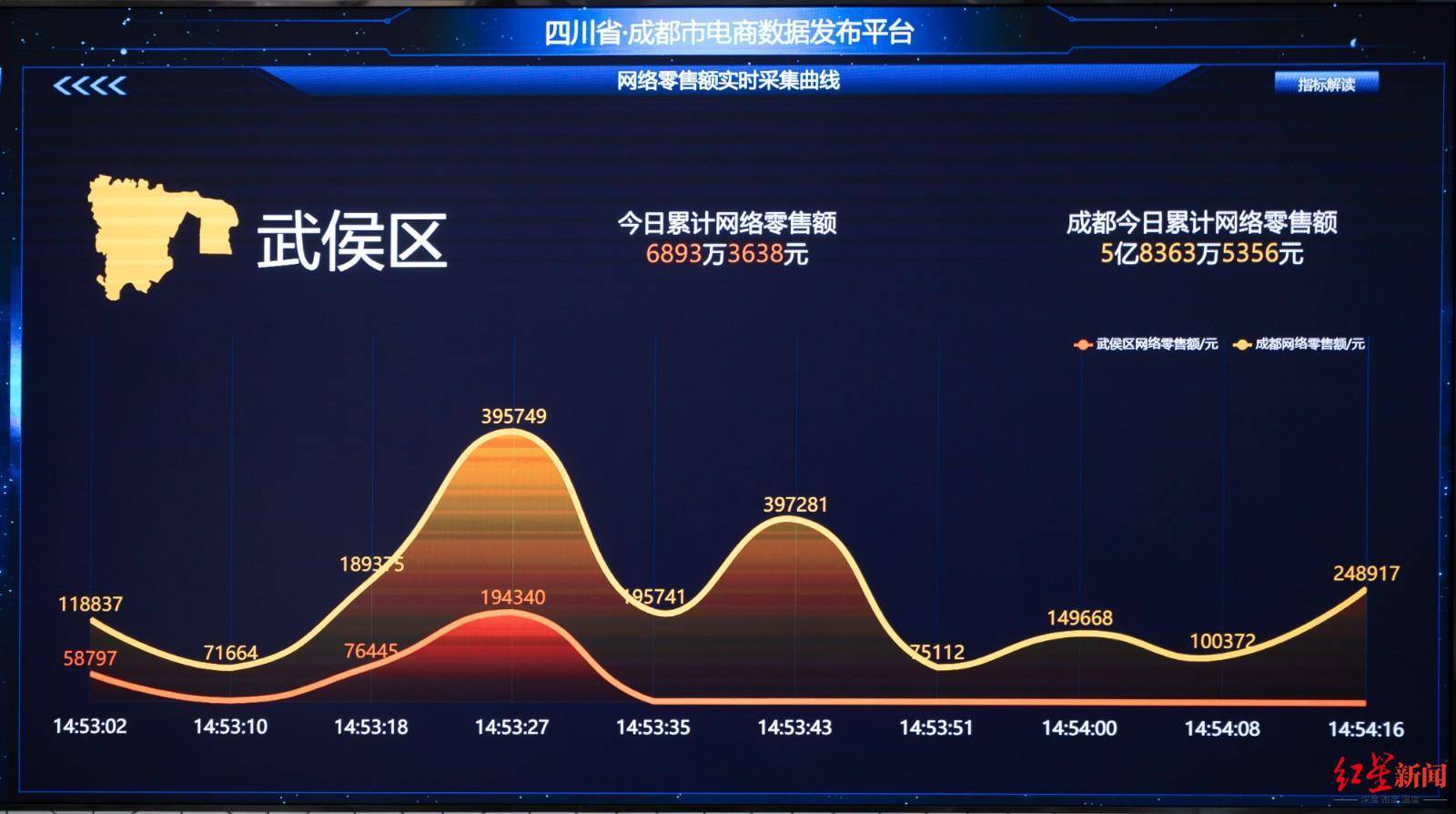 成都网络零售