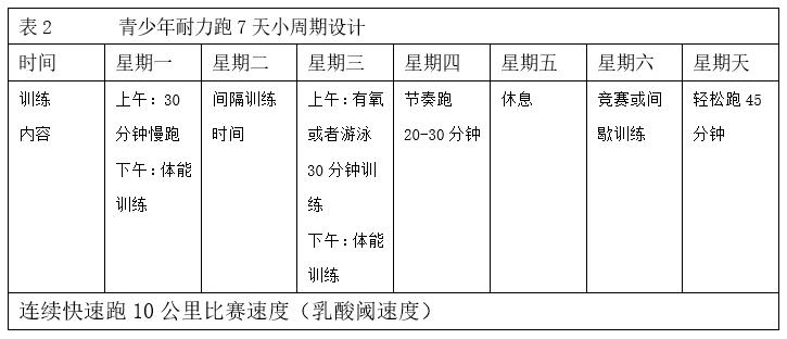 围绕青少年运动员的训练和生活方式计划和组织体能训练的一种新方法是