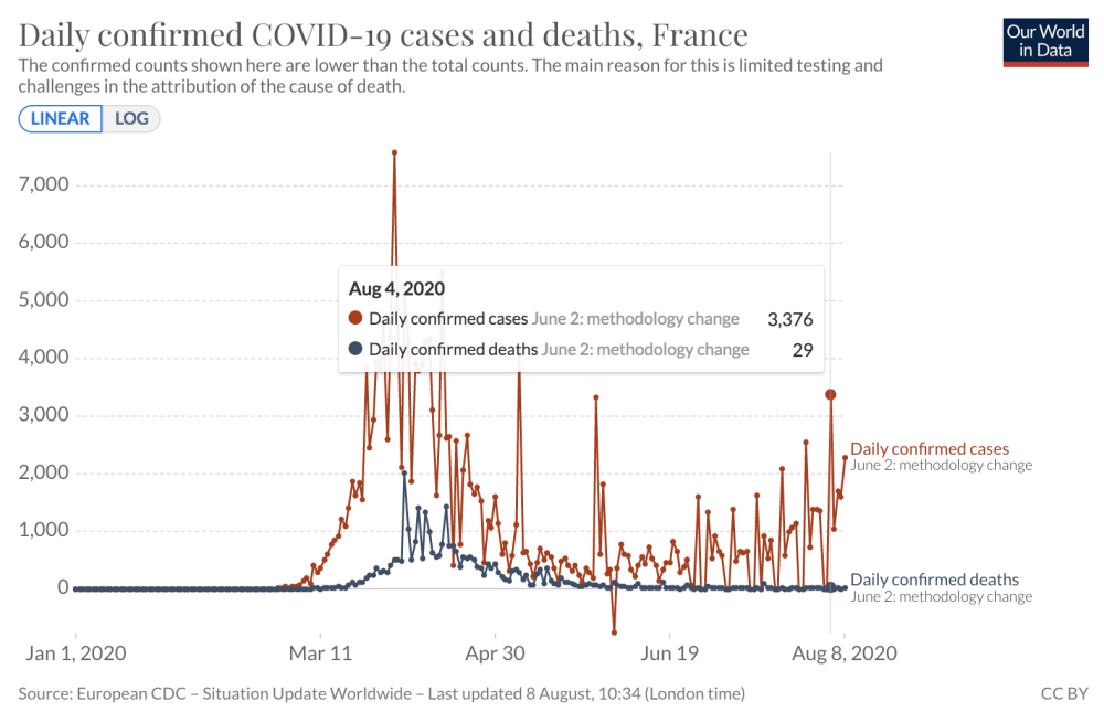 第二拨新冠疫情袭击欧洲?世卫组织:年轻人"惹的祸"_病例