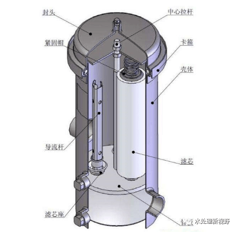 暖气过滤器内部结构图片