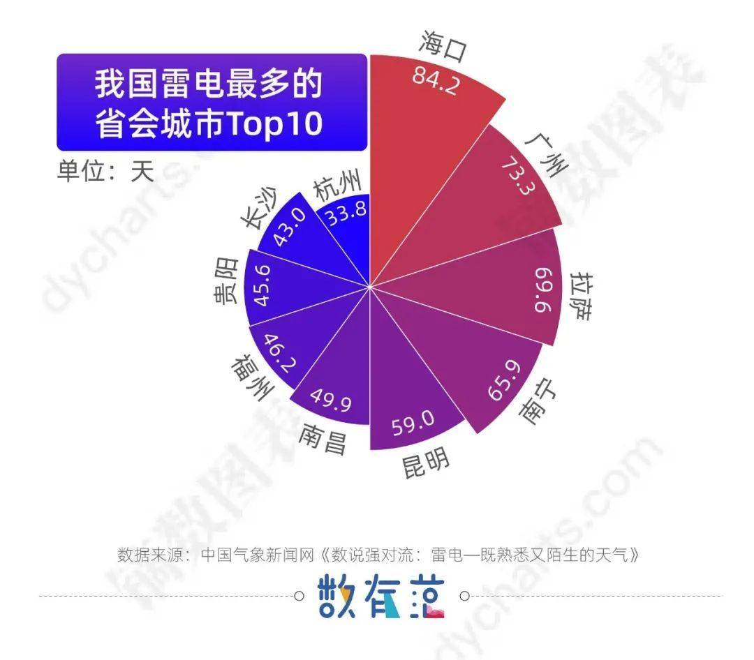 打雷要下雨,雷電高發區都在哪?