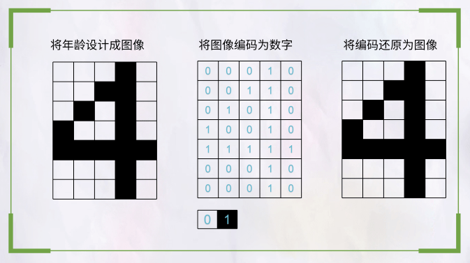 速报名青岛市图书馆少儿创客实验室开放咯