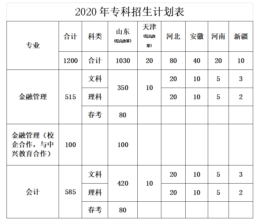 一本降为二本的学校_2016山东二本分数线会降吗_2016宁夏二本分数线会降吗