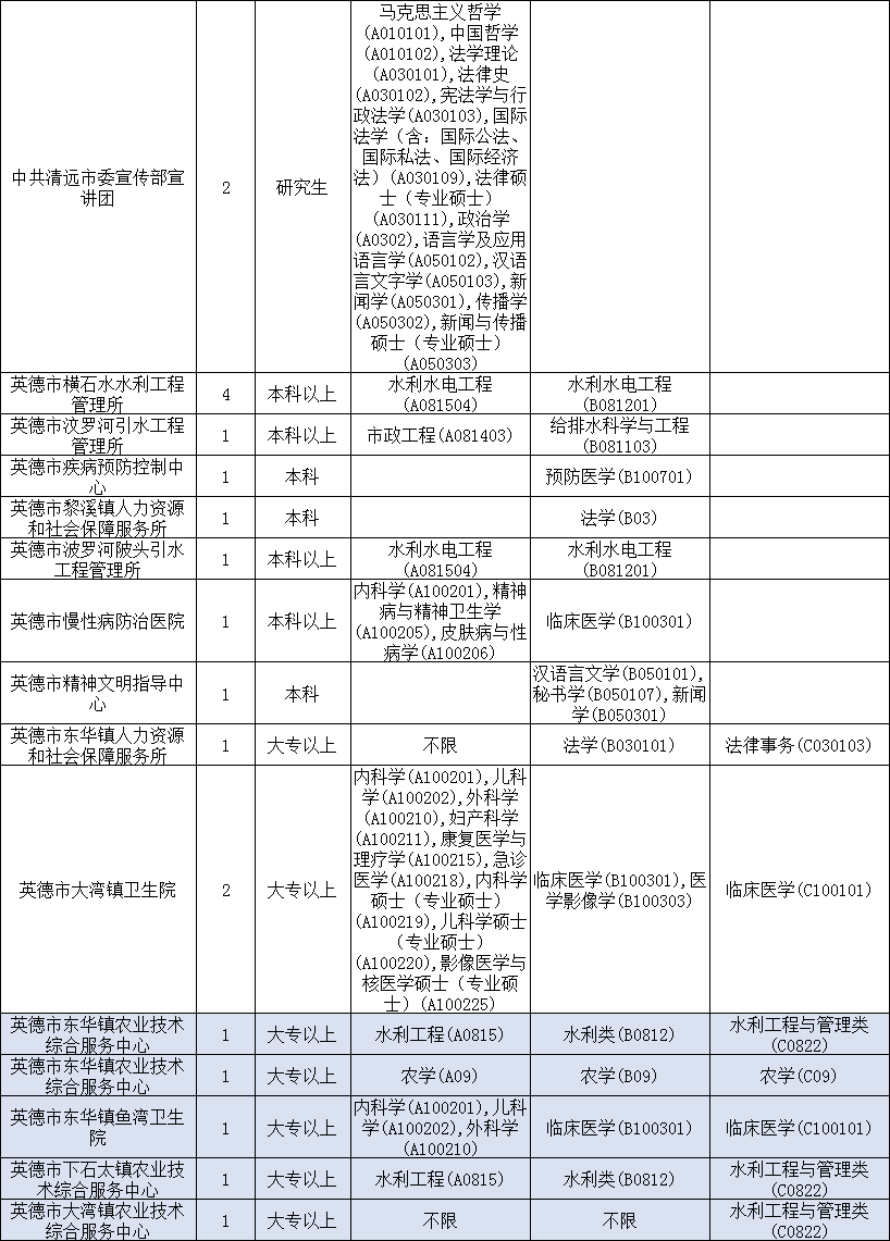广东清远物流招聘网站_广东清远物流公司电话号码