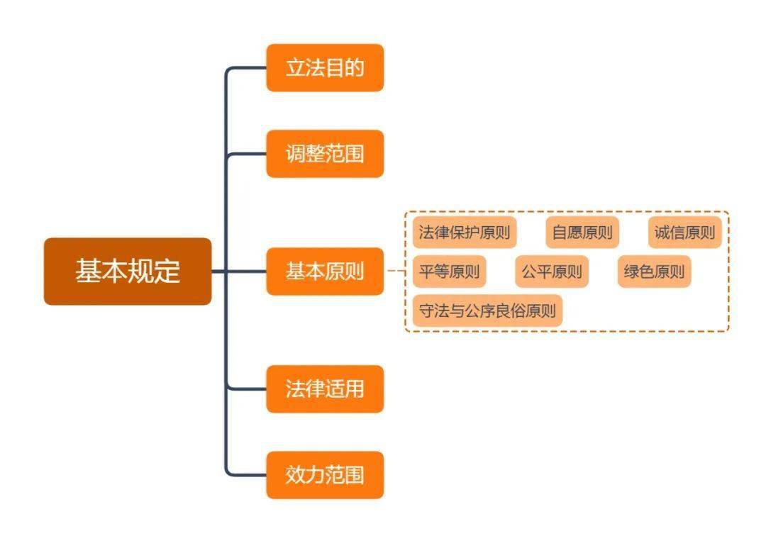 民事权利包括，民事权利包括哪些