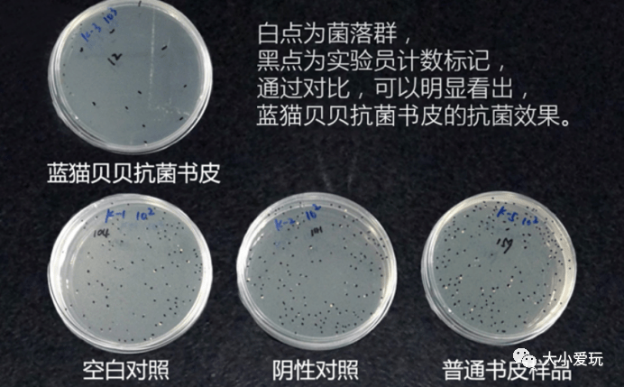 开学季好物推荐如期而至!笔,书包,书皮,学习桌,护眼灯......到底应该