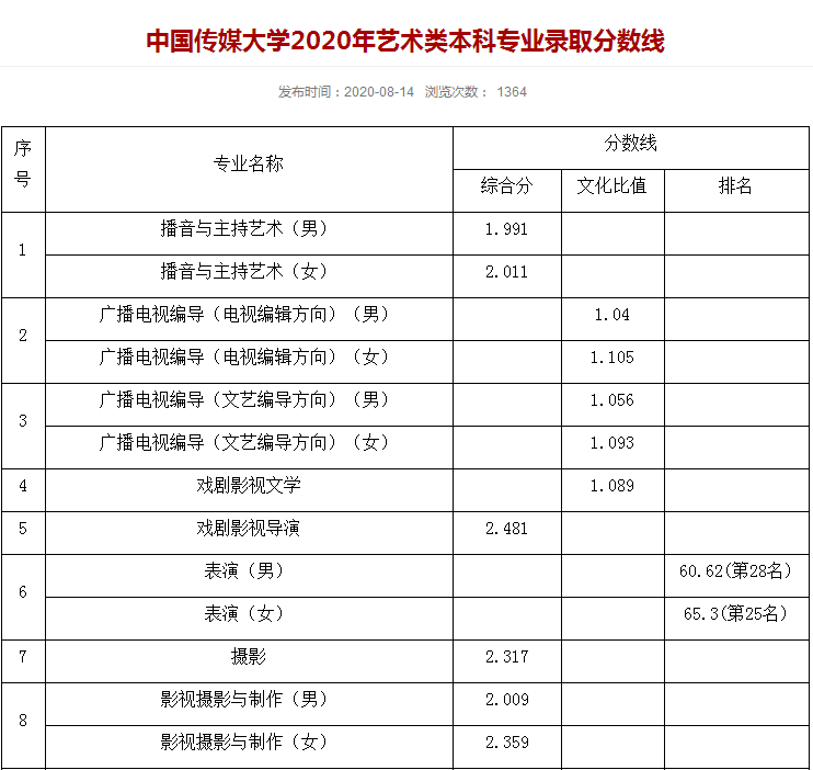 中传艺考：艺术之路的基石