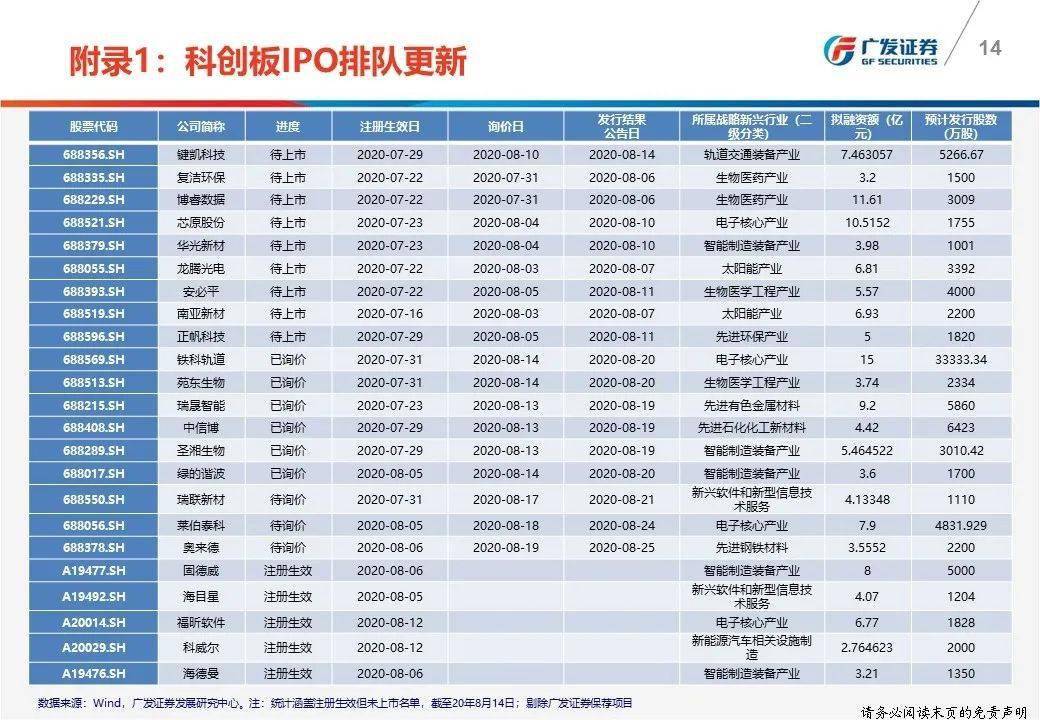 【廣發策略|科創板】科創板經驗:註冊制開閘影響