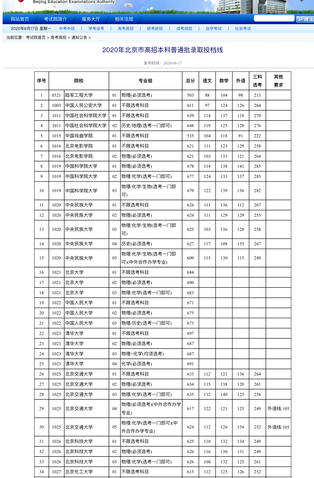 清華大學不限選考科目的專業組投檔線為697分,物理為必選科目的投檔線