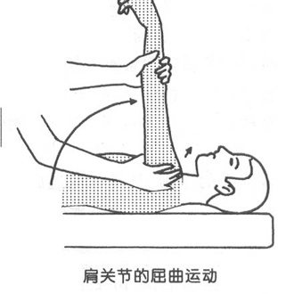 左右滑动查看下肢关节被动运动下肢训练//双桥////单桥//辅助下搭桥