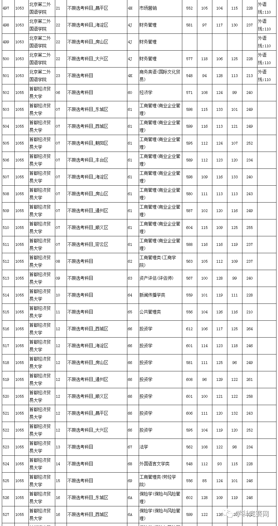 大於該院校專業組計劃餘額時,先比較語文成績,單科成績高者優先投檔