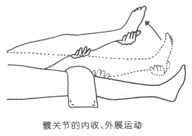 脑卒中康复系列(二)——关节被动训练