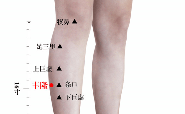 5,陰陵泉(雙穴)陰陵泉穴,是足太陰脾