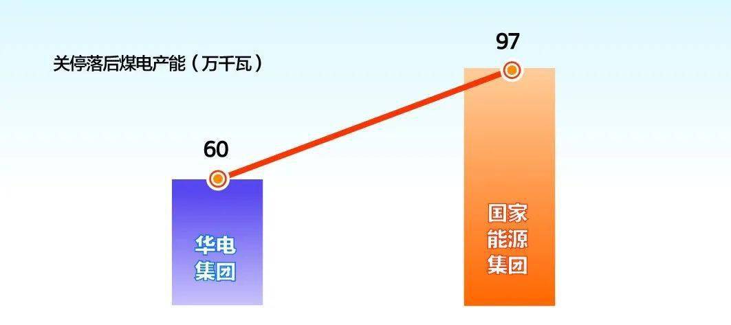 2020年五大发电集团最新世界排名!_企业